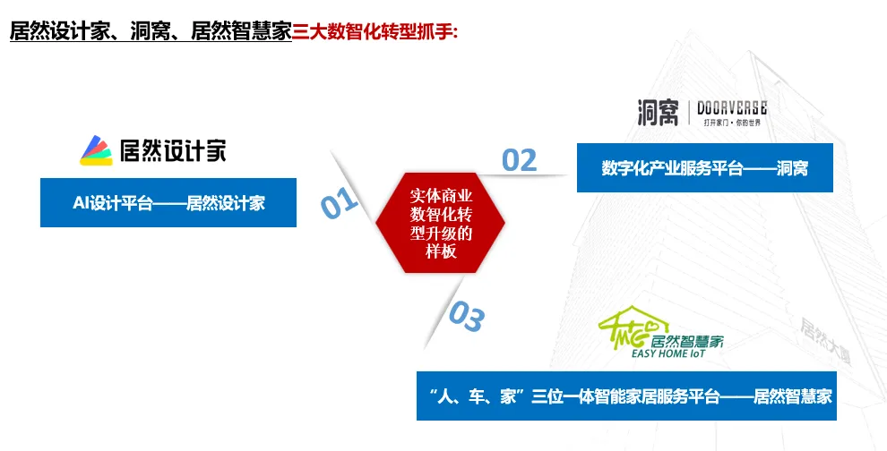 居然之家：2023年實現營收135.12億元 “數字化、智能化、國際化、綠色化”譜寫創新發展新篇章